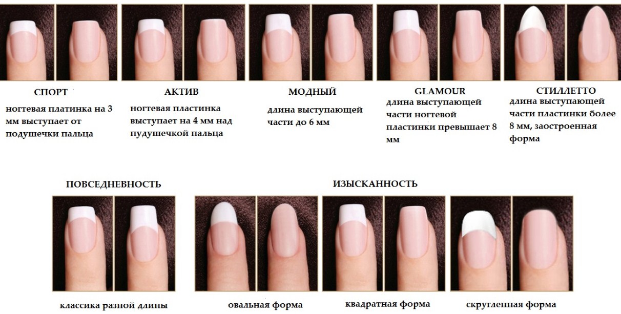 Which nail shape to choose