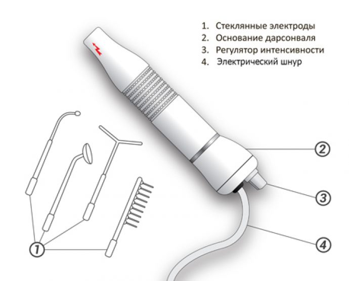 Что такое устройство Дарсонваль